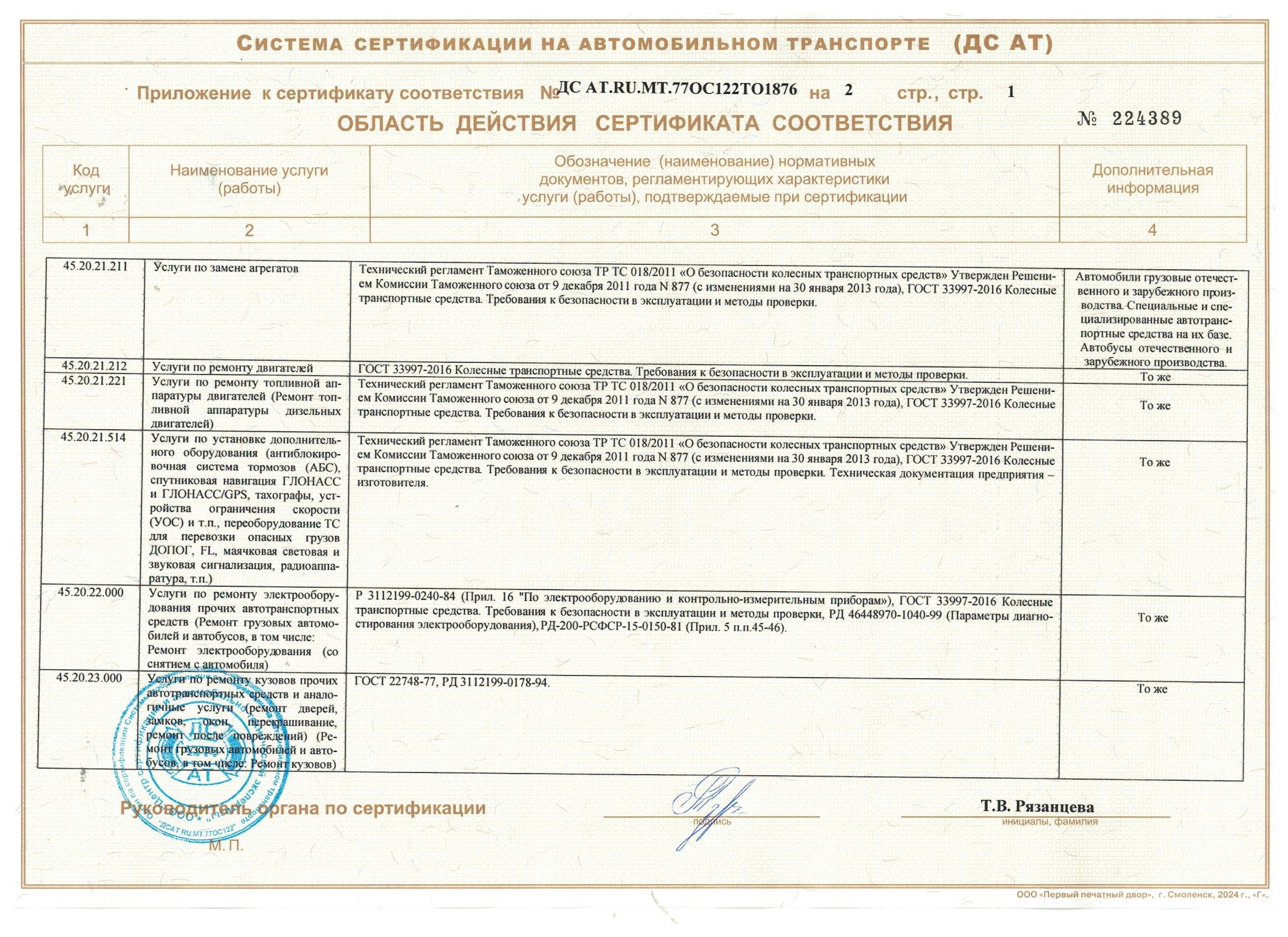 Приложение 1 к сертификату соответствия до 18.08.2027